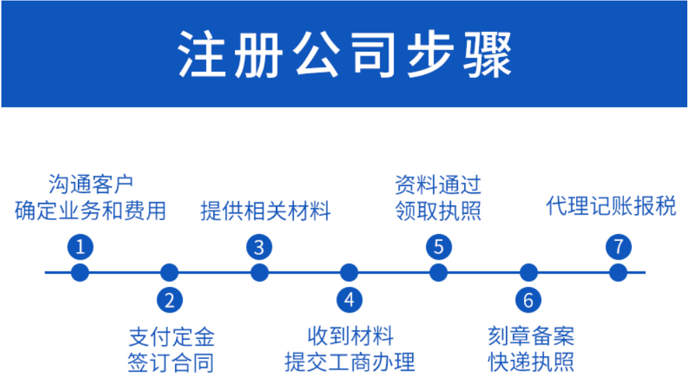怎么代辦公司注冊？代辦公司注冊有什么要注意的？