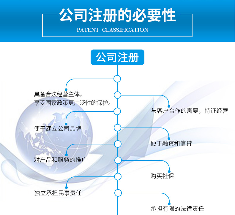 注冊子公司的流程麻煩嗎？都需要準備些什么？