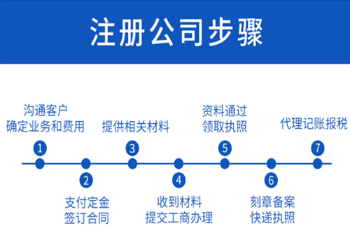 注冊銅陵公司的標(biāo)準(zhǔn)有哪些？