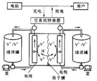 全釩液流儲能電池在新能源發電系統中的應用
